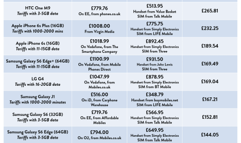 Example savings SIM and handset only (1) (002)