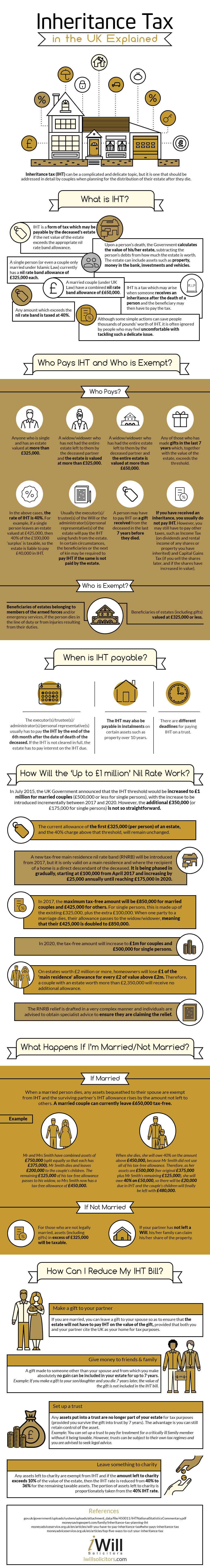 Inheritance-Tax-in-the-UK-Infographic